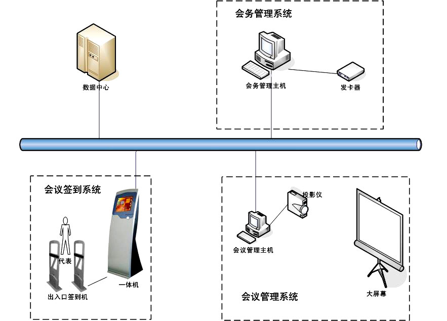 HT-B1000-智能开放式通道会议签到米兰（中国）